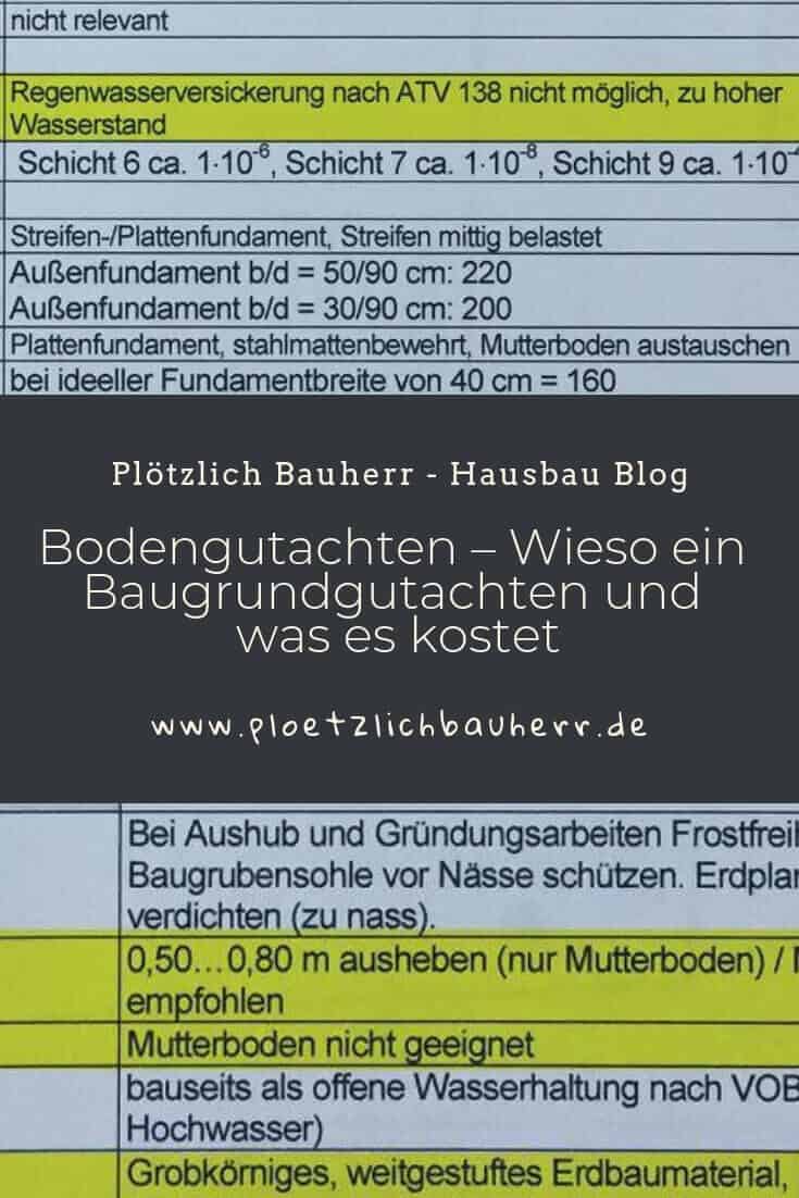 bodengutachten wieso ein baugrundgutachten und was es kostet hausbau baugrund bodengutachten wieso ein baugrundgutachten und was es kostet hausbau baugrund