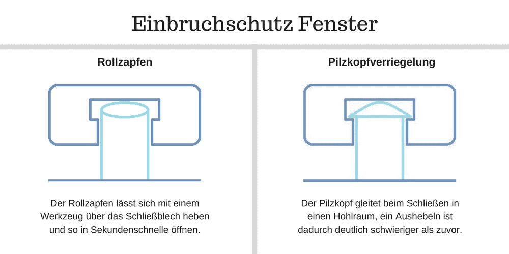 einbruchschutz einbruchschutz