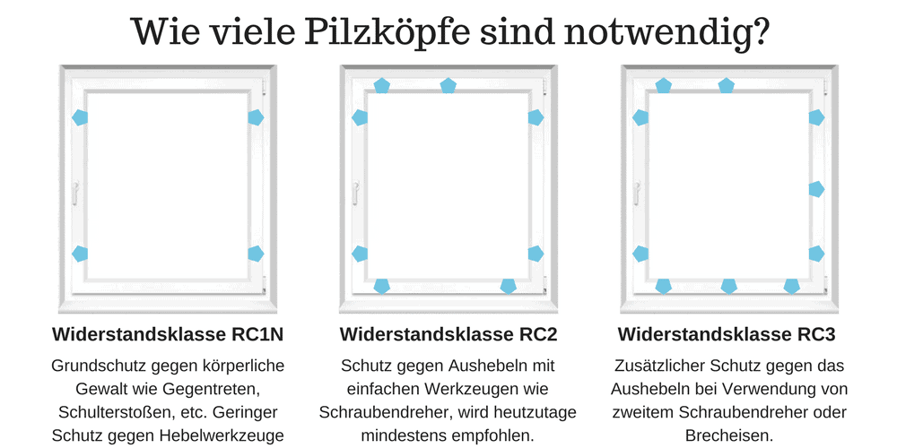widerstandsklassen pilzköpfe widerstandsklassen pilzköpfe