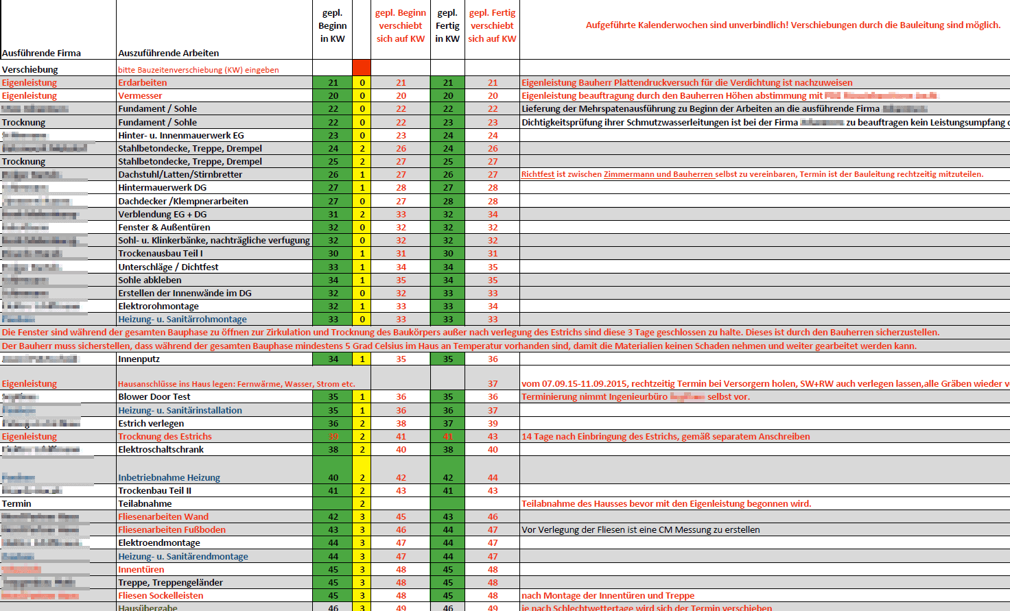 aktualisierter bauzeitenplan inklusive verzug und ausführenden gewerken aktualisierter bauzeitenplan inklusive verzug und ausführenden gewerken