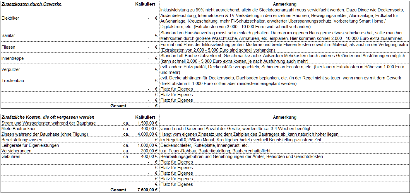 kostenfreier baukostenrechner excel zum download kostenfreier baukostenrechner excel zum download