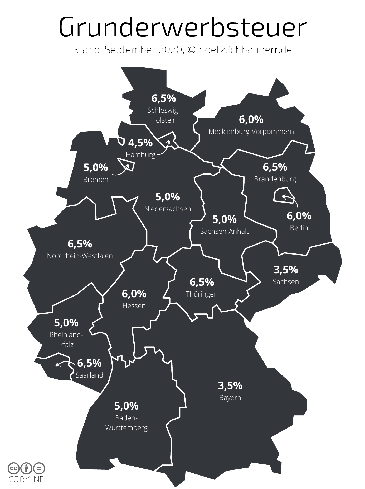 infografik grunderwerbsteuer in deutschland so viel grunderwerbsteuer zahlst du in deutschland infografik grunderwerbsteuer in deutschland so viel grunderwerbsteuer zahlst du in deutschland