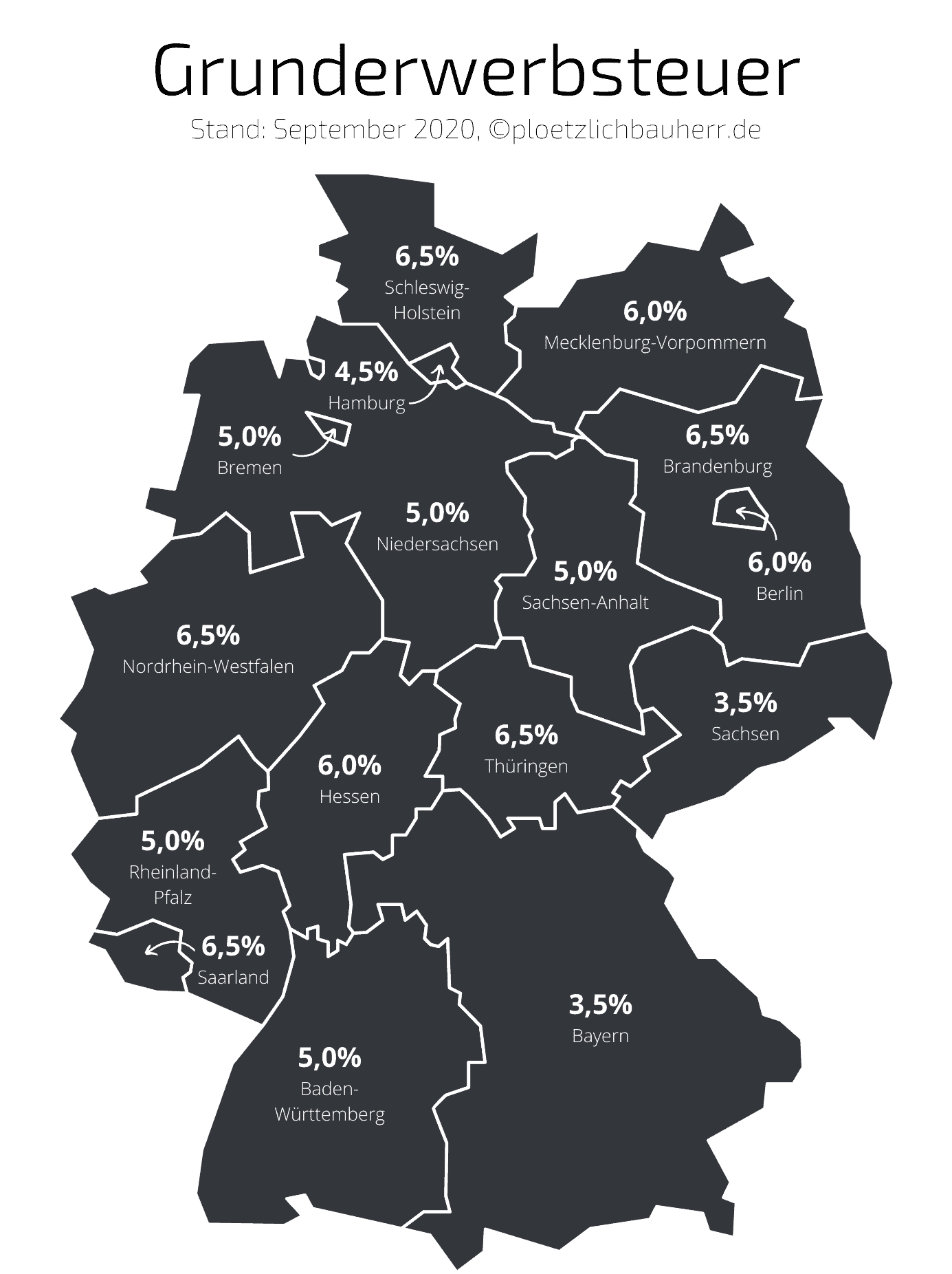 infografik grunderwerbsteuer in deutschland - so viel zahlst du in deutschland infografik grunderwerbsteuer in deutschland so viel zahlst du in deutschland