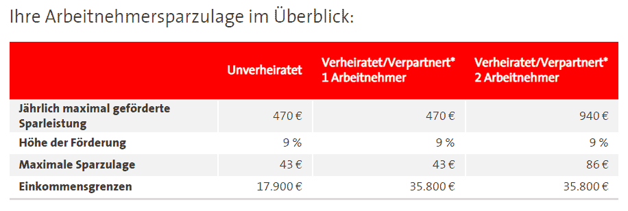 vermögenswirksame leistungen staatliche förderung beim eigenheim vermögenswirksame leistungen staatliche förderung beim eigenheim