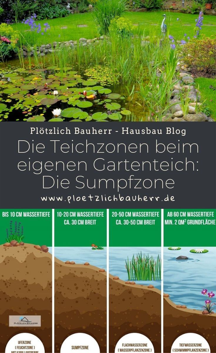Die Teichzonen beim eigenen Gartenteich - Die Sumpfzone